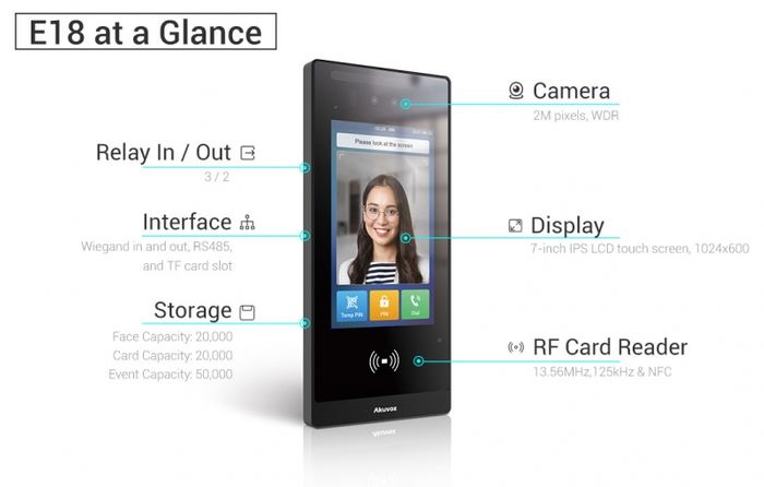 Akuvox - E18C IP Access Control Unit & SIP Intercom